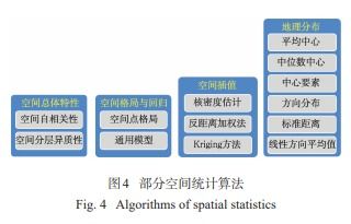 人工智能GIS軟件技術(shù)體系初探 融合智能與應(yīng)用開發(fā)