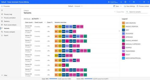 微軟Power Automate流程挖掘產(chǎn)品 搭載下一代AI技術(shù)，引領(lǐng)流程自動(dòng)化新紀(jì)元
