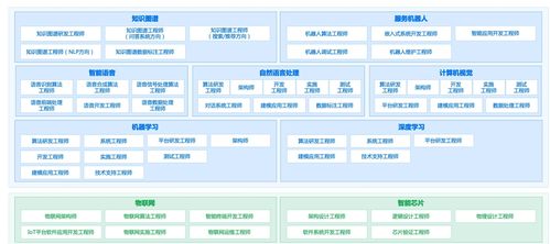 人工智能浪潮下的應用軟件開發 趨勢演進與新興崗位全景